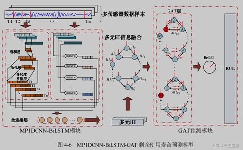 基于圖神經(jīng)網(wǎng)絡的柱塞泵故障診斷與壽命預測技術(shù)研究