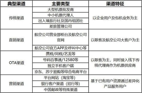 機票為何難以實現火車票般的秒退？法律視角下的服務差異解析