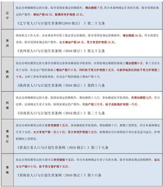 最新29省市婚假 產假 陪產假天數一覽表 2017